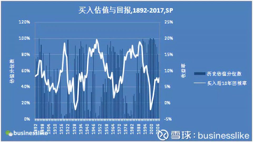 什么是多数人最好的投资?--投资贴士:为什么和怎么做