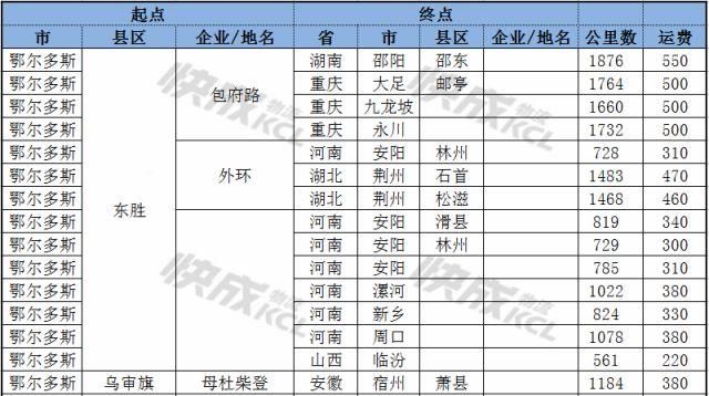 新政策出台，全国运输价格或将暴涨！2018年第一波涨价潮来了