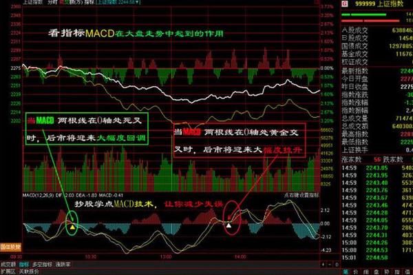 A股史上最全面的MACD选股技巧讲解，背起来，精准捕捉黑马大牛股