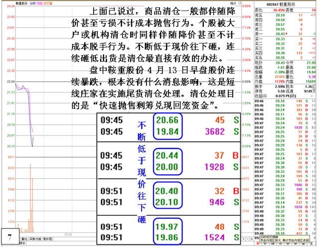 一位良心操盘手自述：庄家出货的标志信号，再聪明的散户也会上当