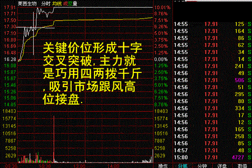 一位天才交易员的临别忠告：盈利多年只看“换手率”，值得读10遍