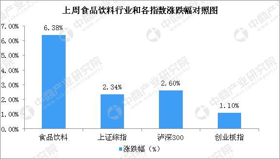 2018年5月中国食品饮料行业周报：进口葡萄酒总税收下降至46.93%