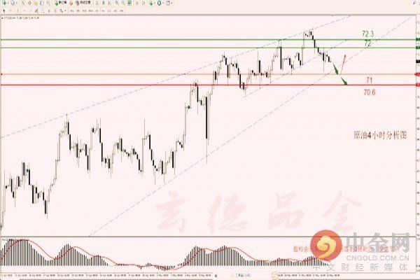 玄德品金:5.24晚评 黄金原油做空为主