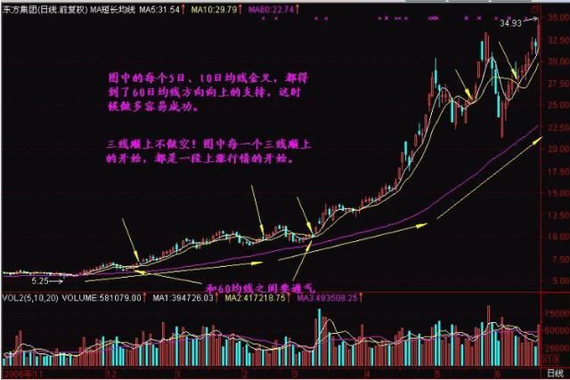 中国下一个“暴利时代”已到来：选股坚持只看两条线，赚翻天