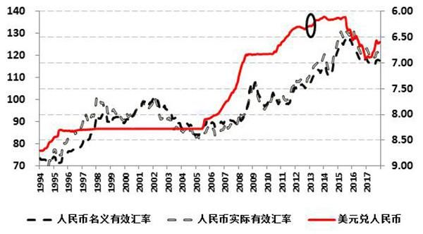 中国成功将自己的货币打入世界货币金字塔最顶端，破天荒的第一次