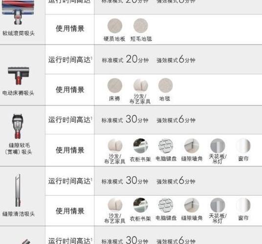 吸尘器的pa