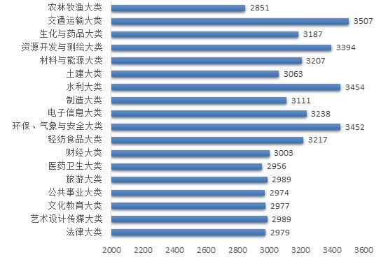 有效样本的人口统计学_结婚证图片样本(2)