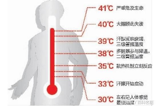 男子高温下跑8000米进ICU，夏季这种病致死率高，千万别轻视！