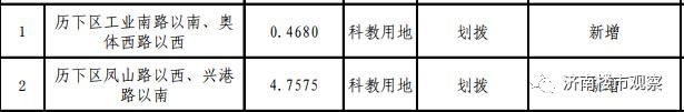 济南开辟楼市新战场，神武、大涧沟、华山北、孙村！雪山千余亩土