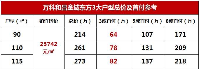 金三抢跑!江北、江宁3盘突击新领924套房源销许，竟然还有2万以下