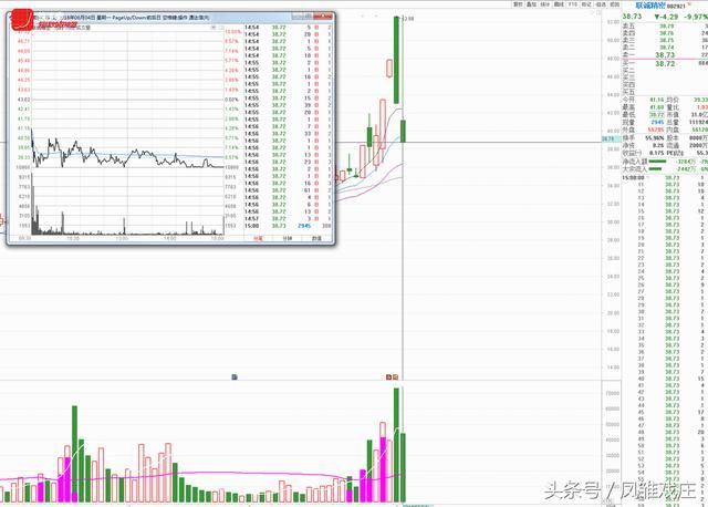 孙哥2949万联诚血亏-26%割肉，宏川亏740万，散户：心里平衡了！