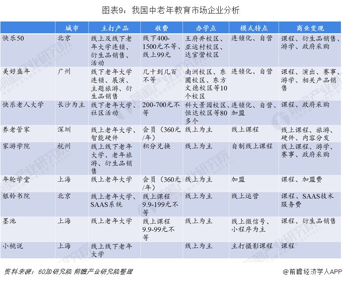 老年教育活动的活动方式