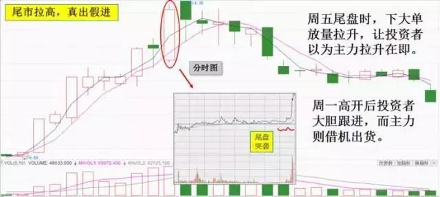 出现这些信号 说明庄家要出货啦 散户们准备散了否则就是暴跌