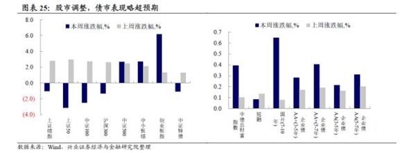 转债弹性研究:两年来转债弹性的演绎