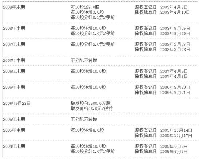 每年增加的社会财富与GDP_头像男生社会