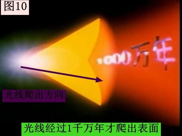 又涨知识了！太阳为什么那么经烧，居然燃烧了50亿年之久？