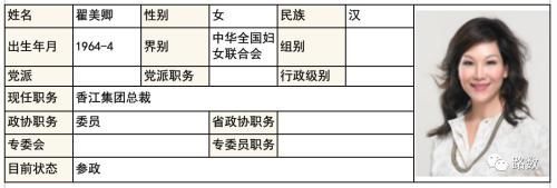 对比去年 这届两会房地产背景代表委员减少约一半