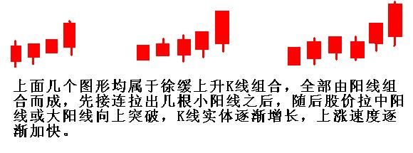 资深老股民盈利多年的锦囊：一条K线赢天下，学到极致就是绝活！