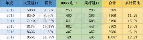 破解全球大豆过剩格局 2018年将成为库存拐点