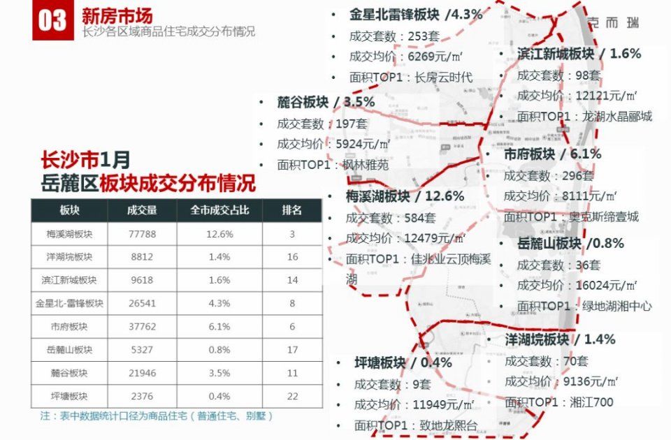 1月长沙楼市报告:传统淡季下，商品房供销双降丨CRIC发布