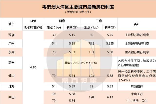 央行降息的作用是