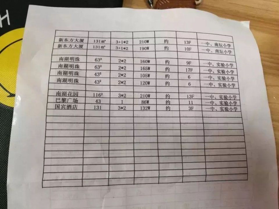 手握70万惠州难买学位房，90年代42暗房要卖90万!