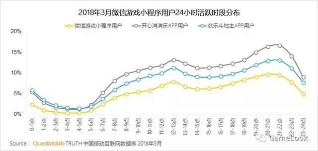 微信小游戏数据报告：用户超4.5亿，海盗来了日活跃玩家达1500万