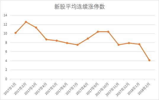 注册制授权延期次新股有望受益 这些股已低估且高增长