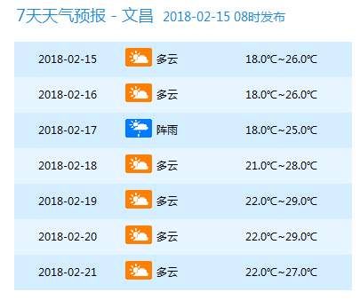 天气 | 春节期间，海南最高温32℃!还有这些信息你得知道……