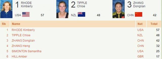 19赛季国际射击联合会世界杯墨西哥站(飞碟项