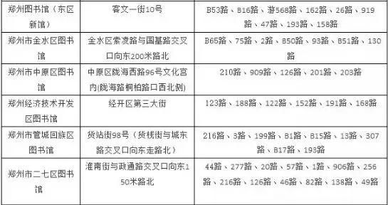 快收藏！2018最新“郑州大全”出炉！