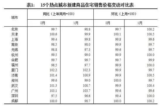 刚刚传来大消息，楼市暴涨原因已查明，任大炮一语捅破房价走势!