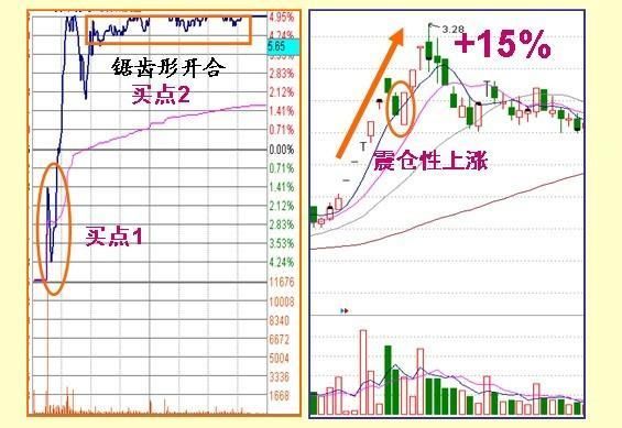 股票什么时候涨停，只需看懂盘口语言就够了！