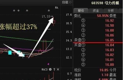 人工智能第一龙头沉睡3年，遭神秘巨资再度抢筹，5月将一飞冲天