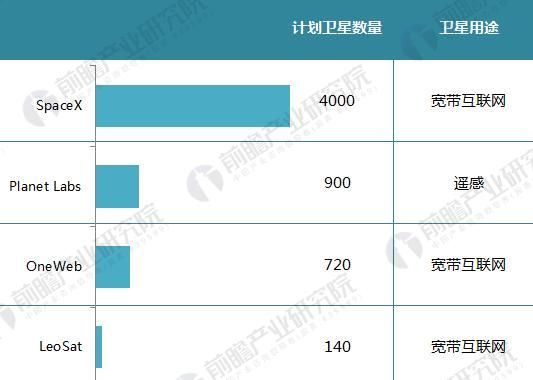 SpaceX猎鹰重型火箭发射成功 十张图让你看清全球火箭发射市场的