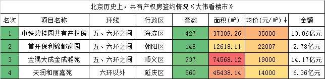 507“限转共”重磅落地，这62个项目的价值爆红