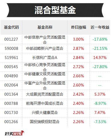 有的基金一个月涨了十几个点，难道说某板块的牛市来了？