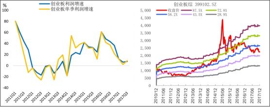 2017年股市走势回顾及2018年股市展望