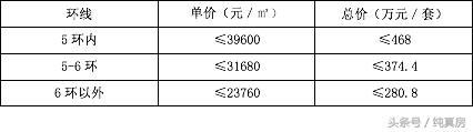 二手房交易需要缴纳哪些税费？分别怎么计算？