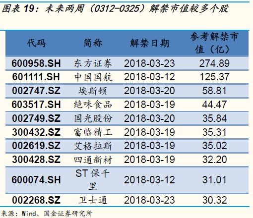 二级市场延续净增持 融资余额小幅净流入