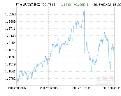 广发沪港深新机遇股票净值下跌2.21％ 请保持关注