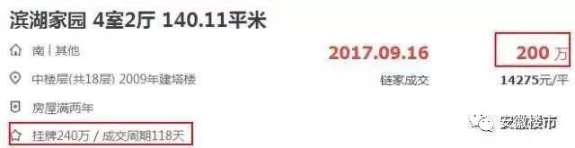 紧急!合肥二手房抛售潮来了!滨湖直降40万!政务直降80万!专家称20