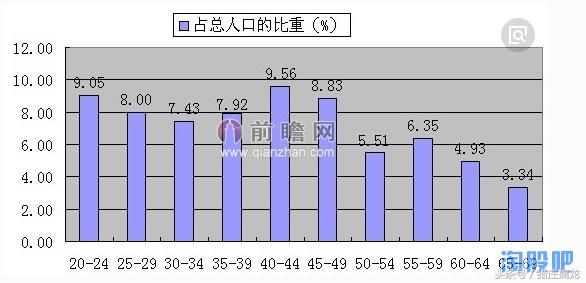 浅谈牛市起爆支撑与计划生育国策