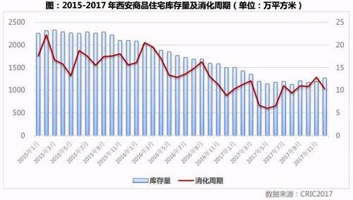 专题｜二线城市逆袭变身新热点后的走势研判