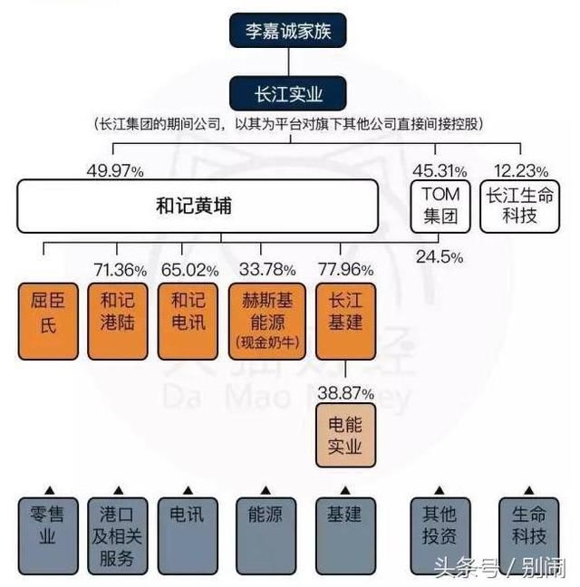 李嘉诚今天退休了，我又想起了那篇小学生作文《李家的城》