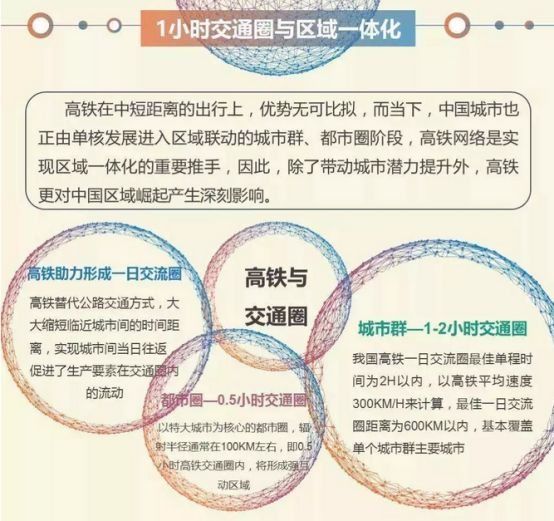 高铁“1小时交通圈”布局如何影响山东热点城市房地产市场?