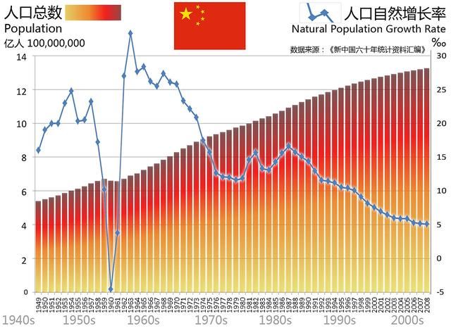 100年后的中国人口_中国人口金字塔100年间的变化-2055年老年人口将现高峰 上海