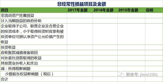 干货丨如何阅读上市公司年报？有这模板就够了！