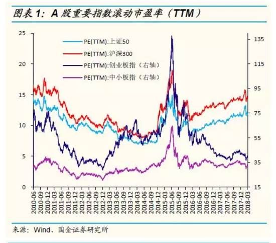 国金策略:用放大镜看最新A股、港股、美股估值