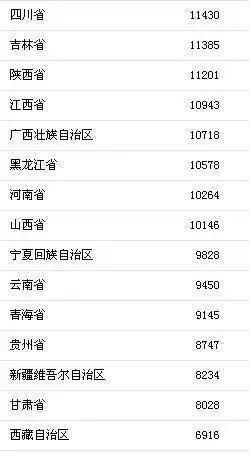 山西省各地市上半年GDP排行榜出炉,快看你拖